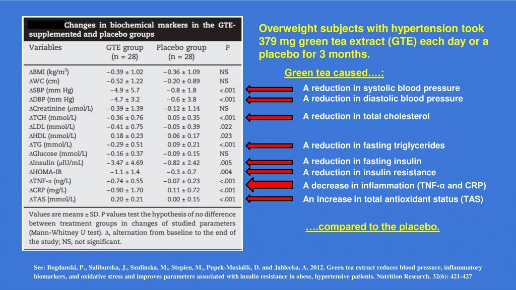 greet tea metabolic syndrome
